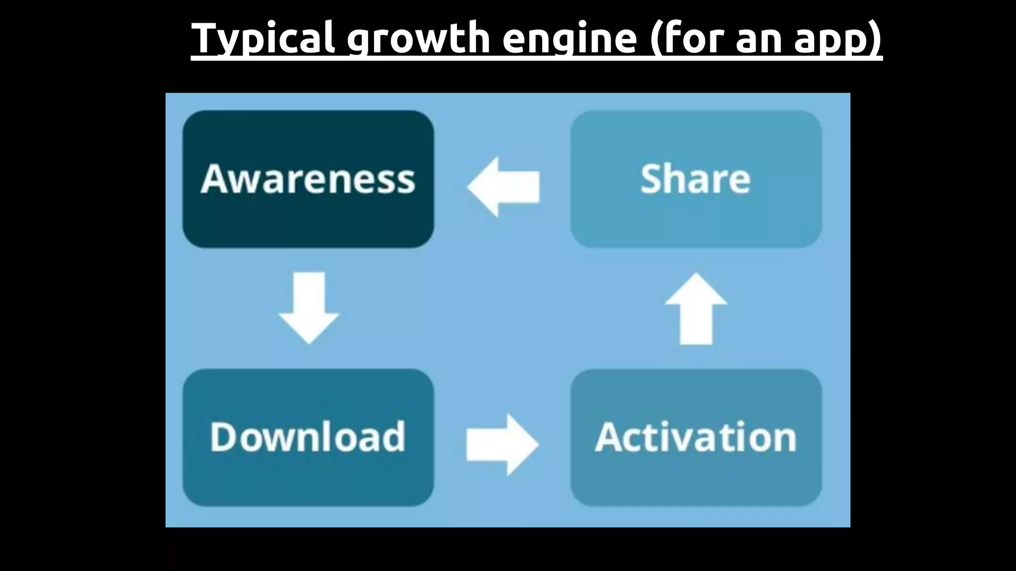 Typical growth engine (for an app)
 
