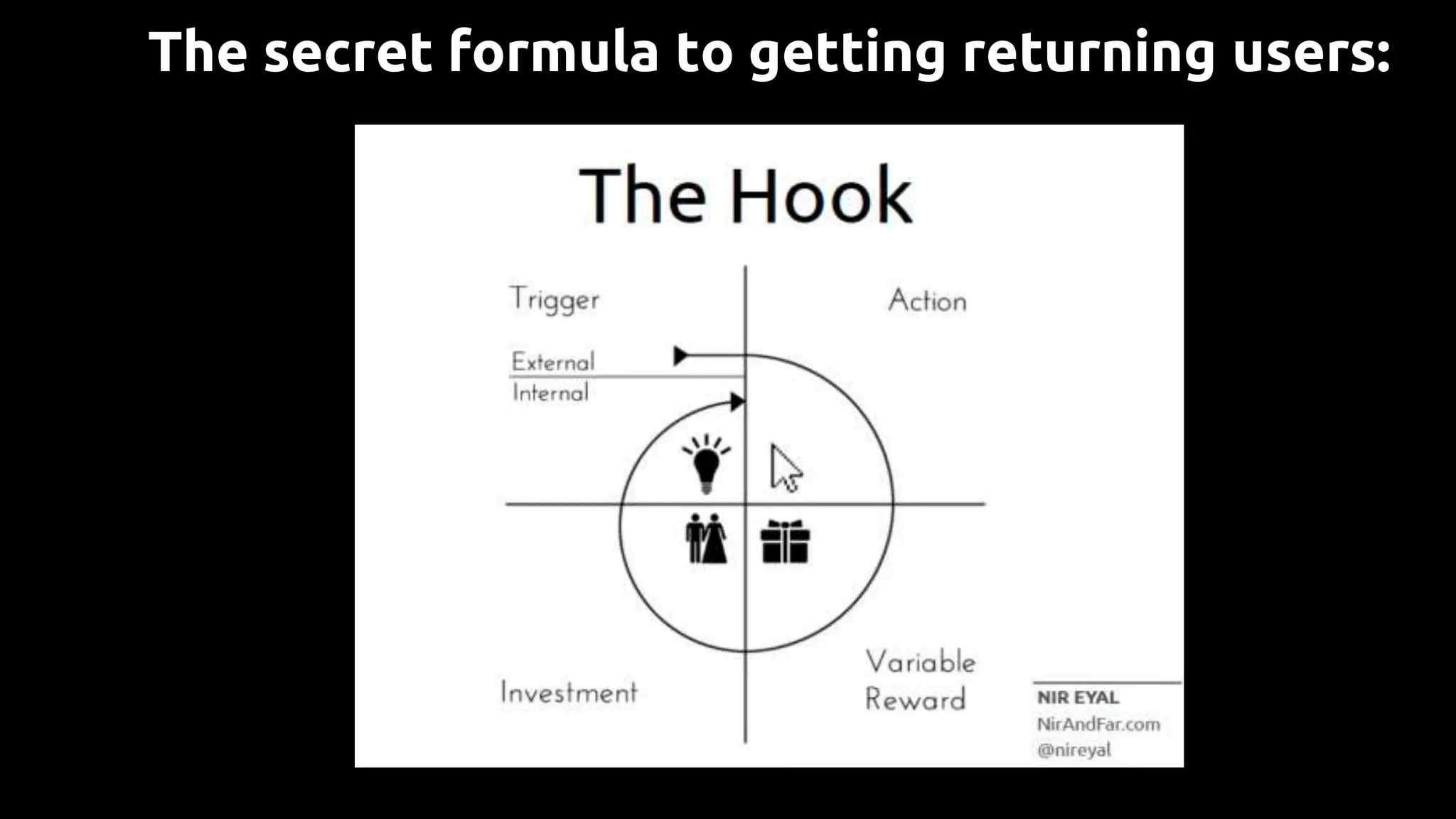 The secret formula to getting returning users:
 