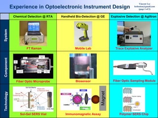 Vincent Lee
             Experience in Optoelectronic Instrument Design                                                                   leeboston@gmail.com
                                                                                                                                   (page 1 of 2)


              Chemical Detection @ RTA                                     Handheld Bio-Detection @ GE       Explosive Detection @ Agiltron
System




                                        FT Raman                                   Mobile Lab                   Trace Explosive Analyzer

                                                 Excitation
                                   Mirror          Fiber
Component




              SERS
               Vial




                      Microscope              Notch           Collection
                      Objective               Filter            Fiber




                 Fiber Optic Microprobe                                             Biosensor                 Fiber Optic Sampling Module




                                                                                                    Magnet
Technology




                                                                                                                          Polymer Coating
                                                                                           Y



                                                                                                                           Immobilization


                           Sol-Gel SERS Vial                                 Immunomagnetic Assay                 Polymer SERS Chip
 