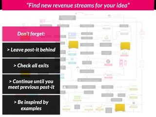 Does your product/service
remember previous use of a
user? (eg. memory card)
Will your business client be
less vulnerable to
unexpected situations?
11. Barter
12. Freemium
16. Data Resell
21. Leasing
23. Dynamic pricing
24. Fractional
Ownership
Free!
For the user.
Value
Proposition
Third party
pays the bills
Pricing tactic
19. Flat rate
(one-time-fee)
20. Subscription
(time related)
Hmmm...
Making money on your product seems to be a tough one.
Get out of your comfort zone! It's innovate or die.
Answer quick! What comes to mind
first is the right answer. Here we go:
Will the majority of companies
(users) pay for your product?
Will users have to give their
company data in order to use
your product/service?
Is it your goal to have
direct revenue from this
product/service?
Do you believe other companies
would have interest in targeting
your user base?
Do you generate user-data
relevant for others?
Are there any complementary
services/products to your offer
that your users expect?
Is the variabel cost per
extra user non-existent
or negligible?
Can you think of features that only
part of your user base would pay for?
Does your product need a critical
amount of users to show it's value?
#Awesome! You have some
options that your users
might be willing to pay for.
25. Pre-sales
Do you want the user to own the
product once they pay?
Would you like proof of
interest from your users
before you launch?
Do you think the user might
have trouble paying the entire
product at once?
Do you want users to
pay every time they use
your product/service?
Yes!
Damn right
about that!
We will launch
anyway!
Yes!
Will the user have the
exclusive right to use
this product?
Sounds like
a hassle.
Nope! Yes!
Yes!
Check!
Ads, are
you crazy?
Not really...
User data is
one of our
biggest assets!
No!
My product is all
they need!
Yes!
Our customers
could give us
something else.
Of course!
Definitely!
Nope, no critical
mass needed!
Investments
are done,
so yes!
Yes!
We do have some
extra costs...
Didn't I say I don't
want them to pay?
They would be
devastated if
their user data
was lost!
Ever played Monopoly?
Go back to start!
No!
Can one product
be shared amongst
different users?
Yes!
Could you introduce physical
consumables to be used
together with the product?
Nope!
No!
Good
idea!
Grow up, pre-sales
are only the start...
Cool! You just
teleported
yourself here!
27. Up-selling
Do you see the
option to sell
something extra
to part of your
customer base?
Harder, better,
faster, stronger!
You can probably
make even more
money on this! Just
give it a try!
Remember:
You can only walk
this road once!
15. Affiliate/
Referral
18. Marketplace
Do you want to have an
integrated solution that seems
to be your own offering?
Suggest a
trusted partner
is fine!
Yes,
Integrated
Solution
Do you dream of
making even more
money with this idea?
Hell yeah!
Hint >You might find gold at
the other side of this tunnel
17. Matchmaking
platform
Do you bring 2 parties in
contact with each other?
We do!
22. Pay-per-use
Do you have
fluctuating
supply and
demand?
Yes!
No, but we do
have a recurring
cost in mind!
Your journey requires
a teleportation! Find
the exit...
2. Exclusivity/
Limited availlability
1. Loss/Aversion
13. Pay-what-you-
want
7. Flexibility
14. Advertising
28. Razor-blade
No!
Riskless!
6. Certainty
Does the value of your product
decrease if more competing
companies have access to it?
Does your product lower the needs for
investments compared to the current
solution? (monetary or contractual)
Yes!
Yes
High chance that you'll
find more reason for
companies to pay
High chance that
you'll find more
reason for
companies to pay
Will the customer of our
business client be in
touch with our solution?
Yes!
Will your solution lower the
acquisition cost of new
customers for our client?
8. Vanity/
Reputation
Nope!
Will your product be more
convenient to our clients
customers than current
solutions offered?
Improve the image your
business clients towards
their customer segment(s)?
3. Acquisition
convenience
4. Clients (of clients)
satisfaction
Does the internal relationship
between your client and its
employees improves?
10. Transparancy
Yes!
9. OPEX Saving
A real
time-saver!
Is your product/service lowering
the operational costs at your
clients' company? (eg. work hours)
5. Employee
satisfaction
A real
time-saver!
Does your product improve
the working conditions at
your business client?
Are employees working at your
business client able to focus
more on what they like to do?
They do what
they are trained
for again!
Will your product/service also
have a positive impact on the
customer of your customer?
Find new revenue models for your idea (B2B) Start here!
What about these colours?
“Find new revenue streams for your idea”
> Leave post-it behind
Don’t forget:
> Check all exits
> Continue until you
meet previous post-it
> Be inspired by
examples
 