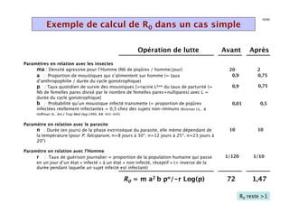 43/46

           Exemple de calcul de R0 dans un cas simple

                                                             Opération de lutte              Avant        Après
Paramètres en relation avec les insectes
     ma : Densité agressive pour l’Homme (Nb de piqûres / homme/jour)                          20            2
     a : Proportion de moustiques qui s’alimentent sur homme (= taux                            0,9          0,75
     d’anthropophilie / durée du cycle gonotrophique)
     p : Taux quotidien de survie des moustiques [=racine Lème du taux de parturité (=          0,9          0,75
     Nb de femelles pares divisé par le nombre de femelles pares+nullipares) avec L =
     durée du cycle gonotrophique]
     b : Probabilité qu’un moustique infecté transmette (= proportion de piqûres                0,01          0,5
     infectées réellement infectantes = 0,5 chez des sujets non-immuns (Rickman LS,…
      Hoffman SL. Am J Trop Med Hyg 1990, 43: 441-445)


Paramètre en relation avec le parasite
     n : Durée (en jours) de la phase extrinsèque du parasite, elle même dépendant de          10            10
     la température (pour P. falciparum, n=8 jours à 30°; n=12 jours à 25°; n=23 jours à
     20°)

Paramètre en relation avec l’Homme
     r : Taux de guérison journalier = proportion de la population humaine qui passe         1/120         1/10
     en un jour d’un état « infecté » à un état « non infecté, réceptif » (= inverse de la
     durée pendant laquelle un sujet infecté est infectant)

                                                         R0 = m a2 b pn/-r Log(p)             72           1,47

                                                                                                      R0 reste 1
 