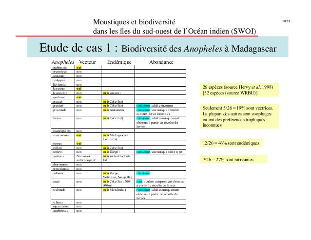 Vecteurs Du Plan