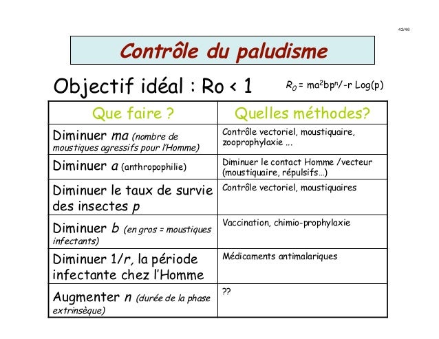 Les Anopheles Hotes Et Vecteurs De Plasmodium