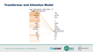 Vincent Terrasi | @vincentterrasi | #TechSEOBoost
Transformer and Attention Model
 