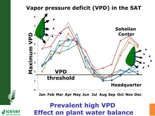 Adaptation of SAT crops to water limitation and climate change