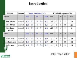 Water stress and climate change adaptation: From trait dissection to yield