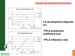Trait phenotyping: About asking the right questions to harness phenomics' progress 