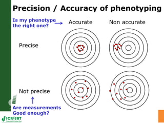 Trait phenotyping: About asking the right questions to harness phenomics' progress 
