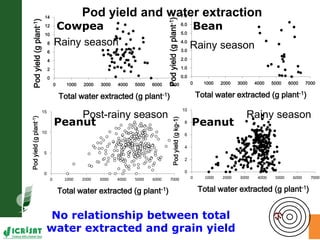Trait phenotyping: About asking the right questions to harness phenomics' progress 
