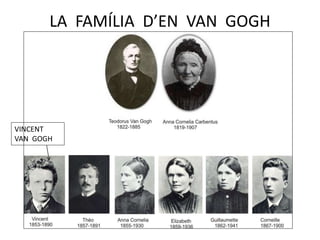 LA FAMÍLIA D’EN VAN GOGH
VINCENT
VAN GOGH
 