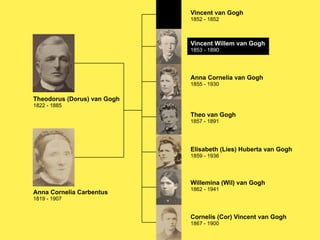 Vincent van Gogh
1852 - 1852

Vincent Willem van Gogh
1853 - 1890

Anna Cornelia van Gogh
1855 - 1930

Theodorus (Dorus) van Gogh
1822 - 1885

Theo van Gogh
1857 - 1891

Elisabeth (Lies) Huberta van Gogh
1859 - 1936

Willemina (Wil) van Gogh
Anna Cornelia Carbentus

1862 - 1941

1819 - 1907

Cornelis (Cor) Vincent van Gogh
1867 - 1900

 