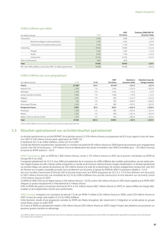 Vinci Rapport Annuel 2008 Fr