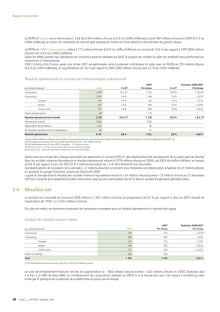 Vinci Rapport Annuel 2008 Fr