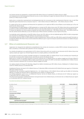 Vinci Rapport Annuel 2008 Fr