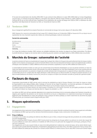 Vinci Rapport Annuel 2008 Fr