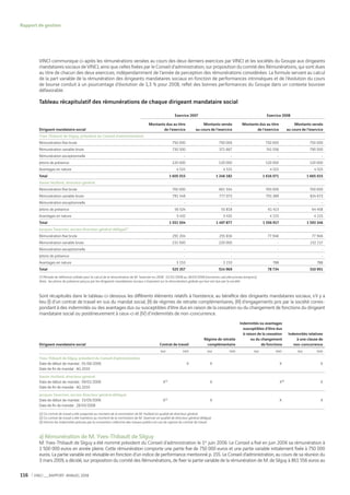 Vinci Rapport Annuel 2008 Fr