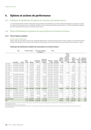 Vinci Rapport Annuel 2008 Fr