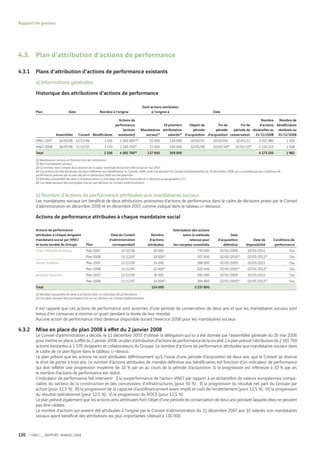 Vinci Rapport Annuel 2008 Fr