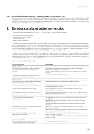 Vinci Rapport Annuel 2008 Fr