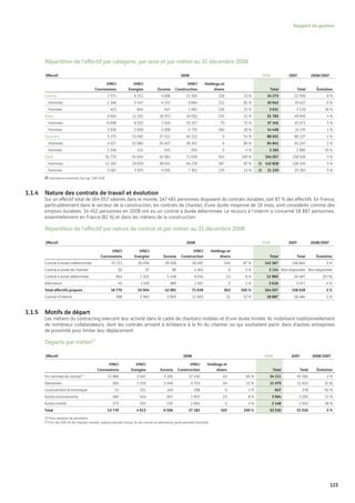 Vinci Rapport Annuel 2008 Fr
