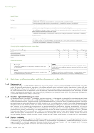 Vinci Rapport Annuel 2008 Fr