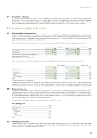 Vinci Rapport Annuel 2008 Fr