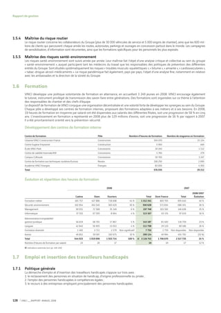 Vinci Rapport Annuel 2008 Fr
