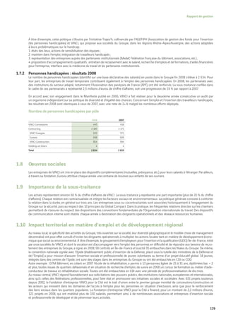 Vinci Rapport Annuel 2008 Fr