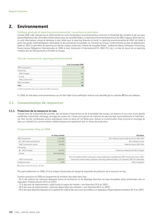 Vinci Rapport Annuel 2008 Fr