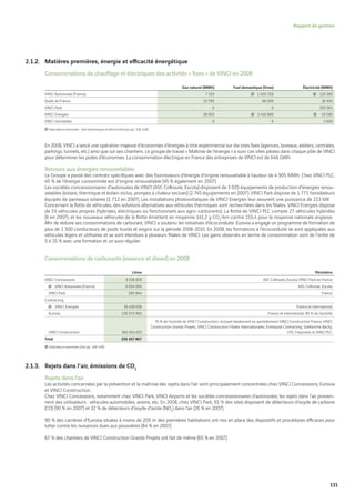 Vinci Rapport Annuel 2008 Fr