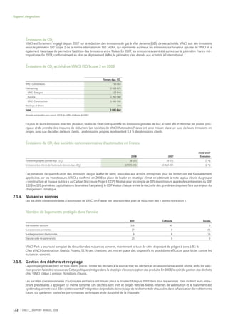 Vinci Rapport Annuel 2008 Fr