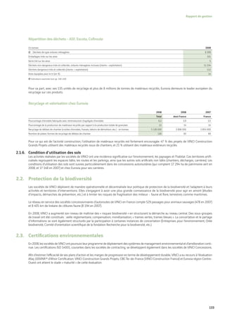 Vinci Rapport Annuel 2008 Fr