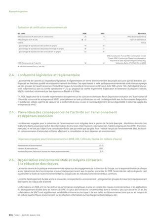 Vinci Rapport Annuel 2008 Fr
