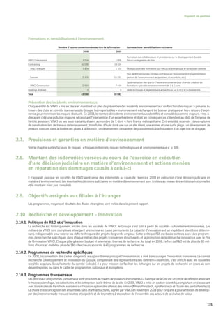 Vinci Rapport Annuel 2008 Fr