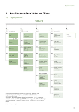 Vinci Rapport Annuel 2008 Fr