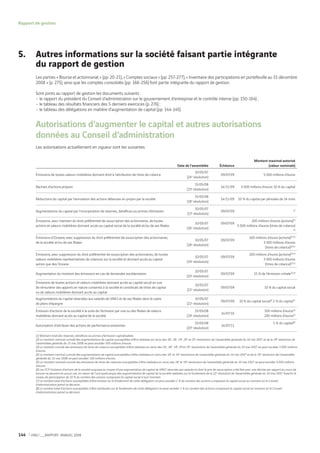Vinci Rapport Annuel 2008 Fr