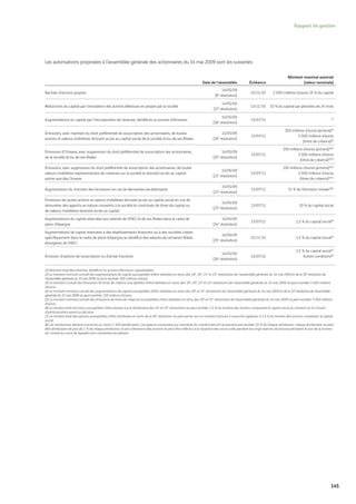 Vinci Rapport Annuel 2008 Fr