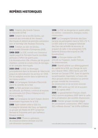 Vinci Rapport Annuel 2008 Fr