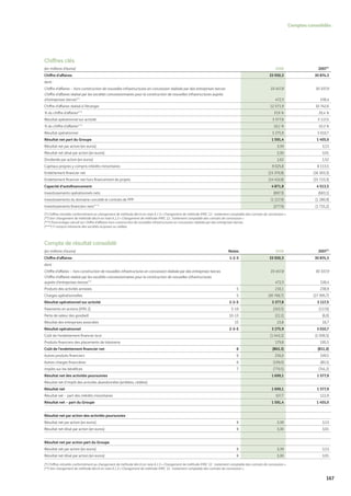 Vinci Rapport Annuel 2008 Fr