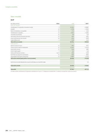 Vinci Rapport Annuel 2008 Fr