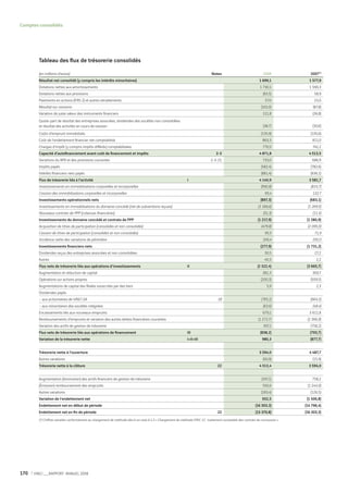 Vinci Rapport Annuel 2008 Fr