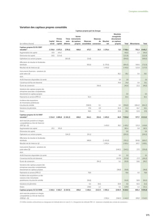Vinci Rapport Annuel 2008 Fr