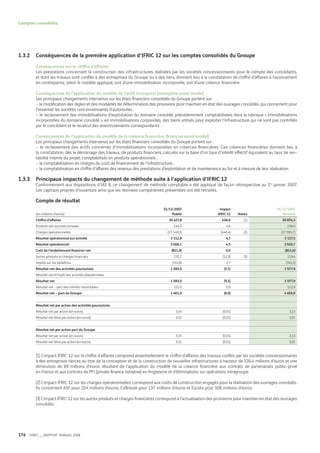 Vinci Rapport Annuel 2008 Fr