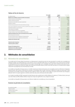 Vinci Rapport Annuel 2008 Fr