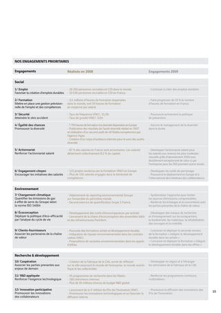 Vinci Rapport Annuel 2008 Fr