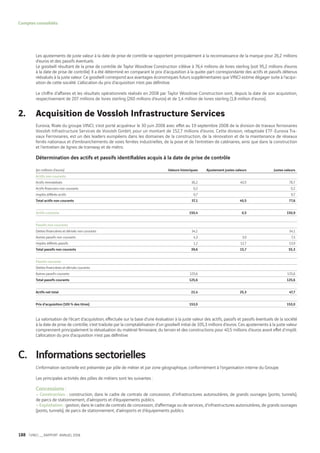 Vinci Rapport Annuel 2008 Fr