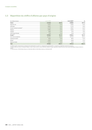 Vinci Rapport Annuel 2008 Fr