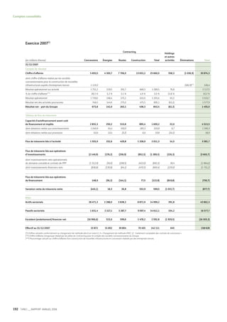 Vinci Rapport Annuel 2008 Fr