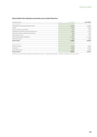 Vinci Rapport Annuel 2008 Fr