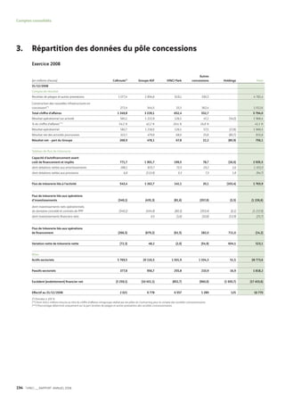 Vinci Rapport Annuel 2008 Fr